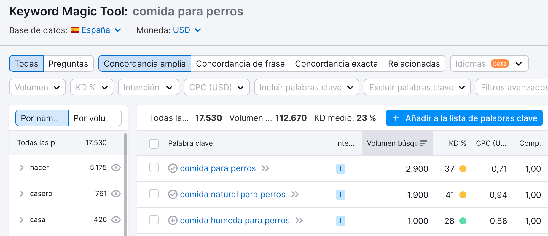 Análisis de la palabra clave "comida para perros" en la Keyword Magic Tool de Semrush