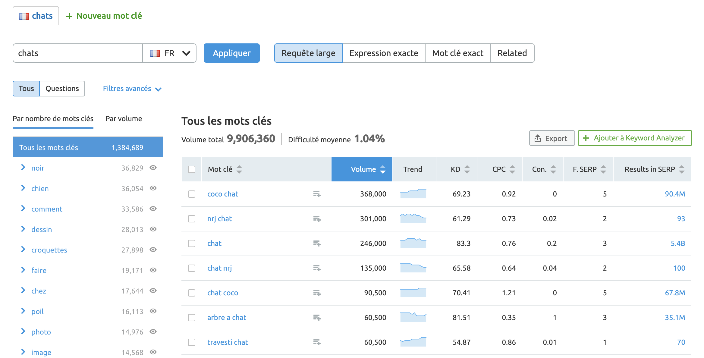 Keyword Magic Tool SEMrush