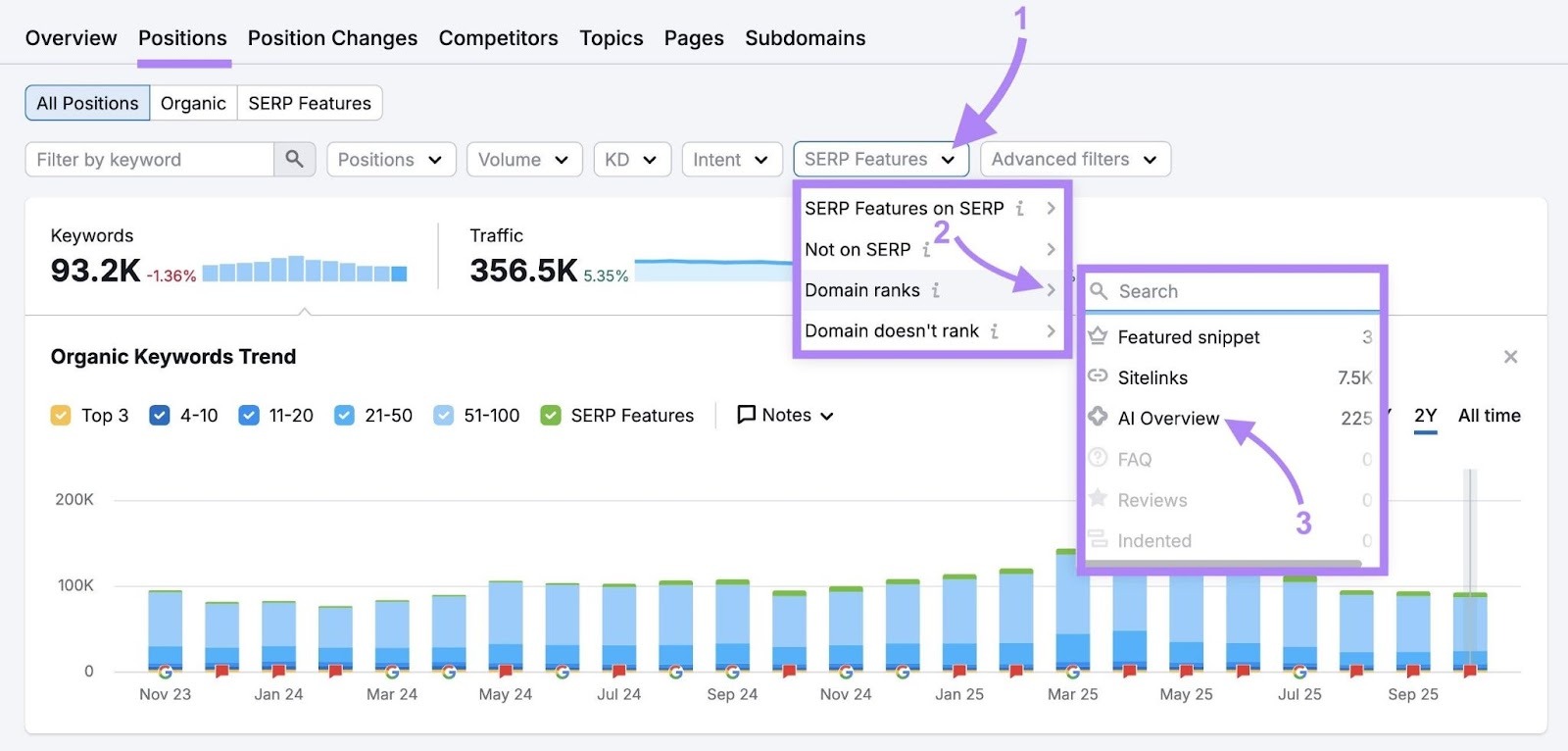 オーガニックリサーチ ツールに「SERP 機能」フィルターを適用して、AI 概要でランク付けされているキーワードのみを表示します。