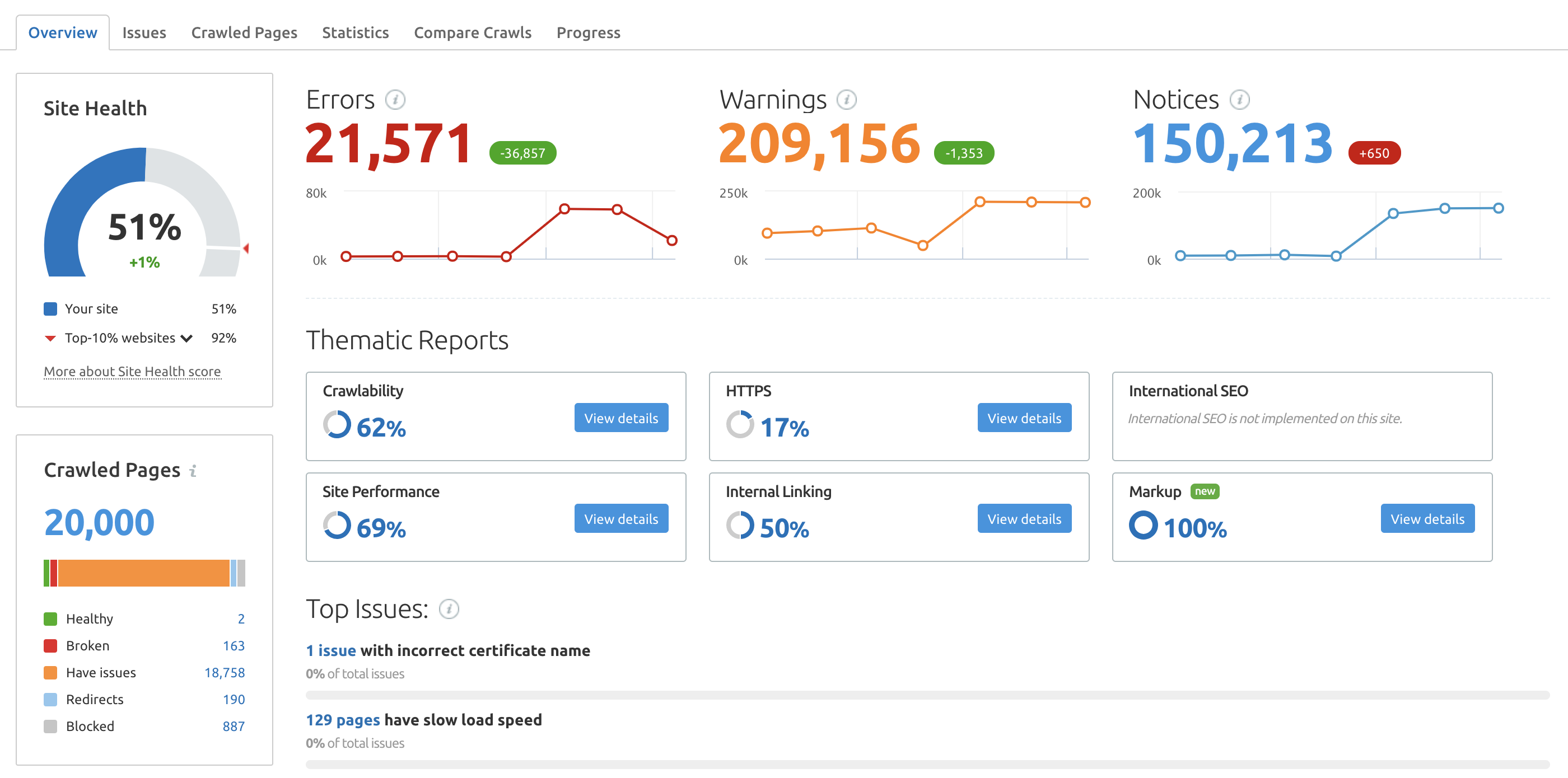 Capture d’écran de l’outil Site Audit de Semrush