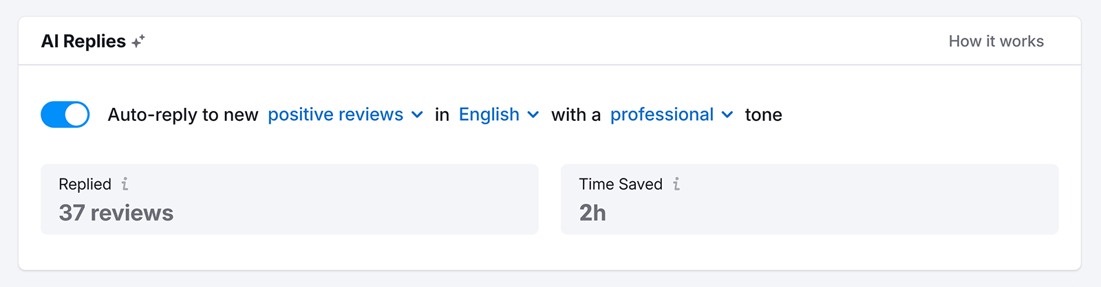 Pannello delle risposte AI che mostra la risposta automatica abilitata per le recensioni positive con statistiche sulle risposte e sul tempo risparmiato.