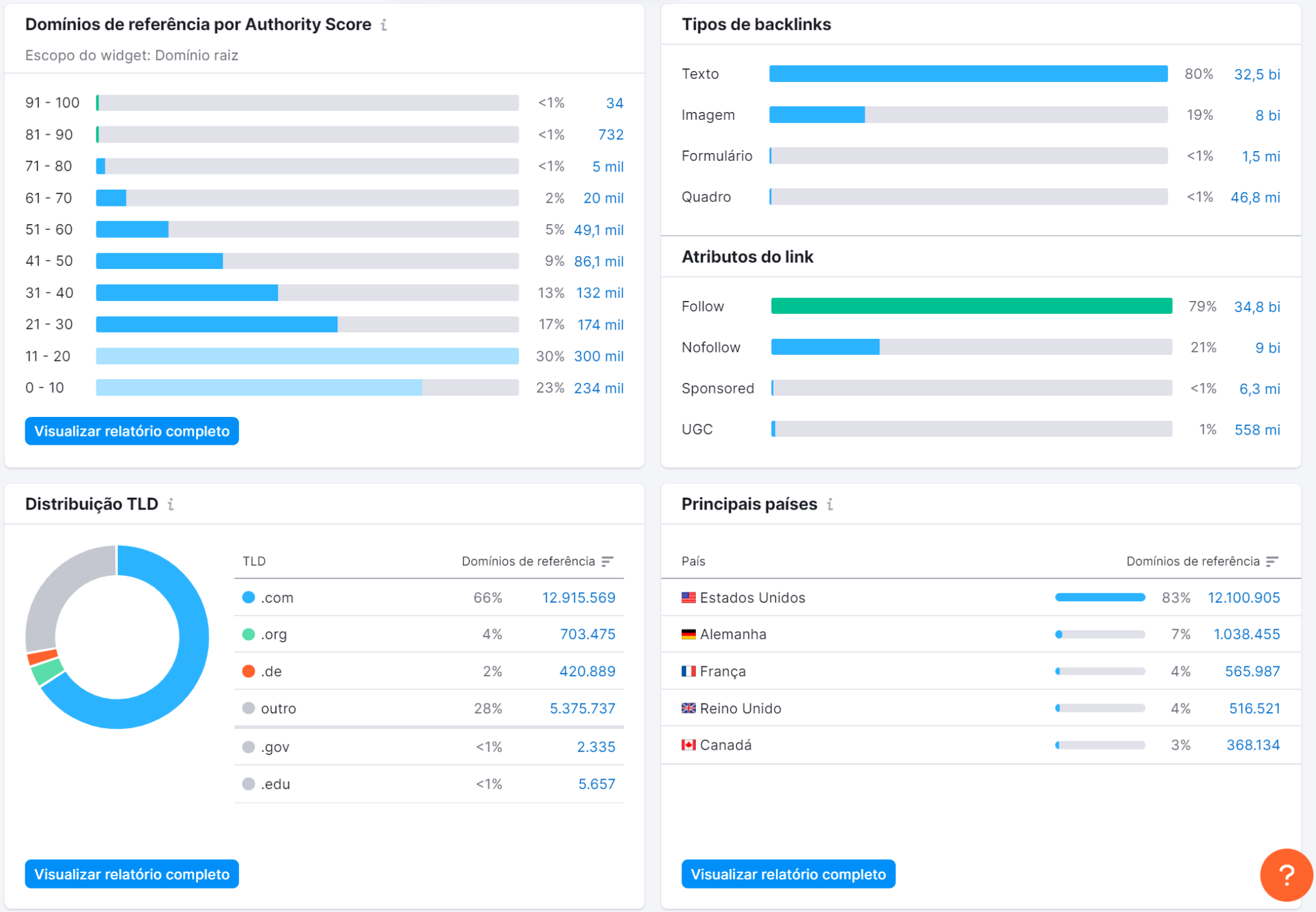 pesquisa reversa de vídeo - Análise de Backlinks da Semrush