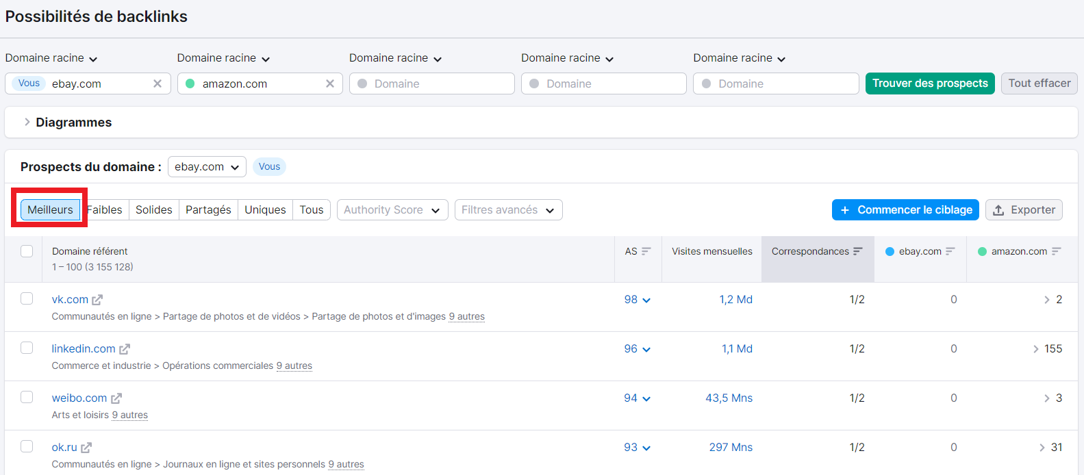 Semrush, Possibilités de backlinks, filtre Meilleurs
