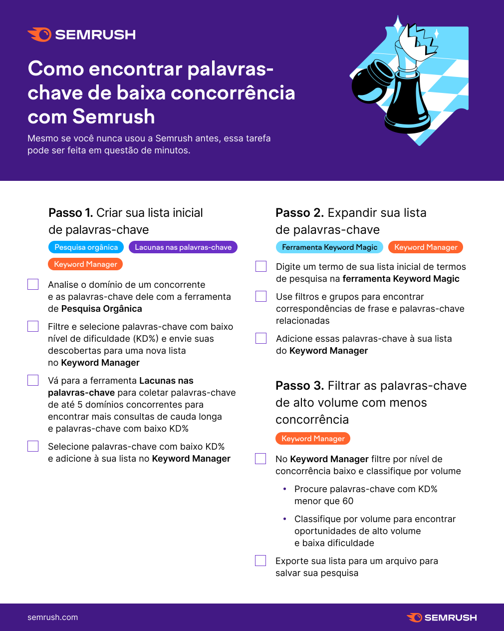 Como encontrar palavras-chave de baixa concorrência