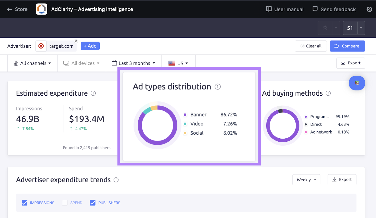 Widget "Distribución de tipos de anuncios" destacado en la app AdClarity