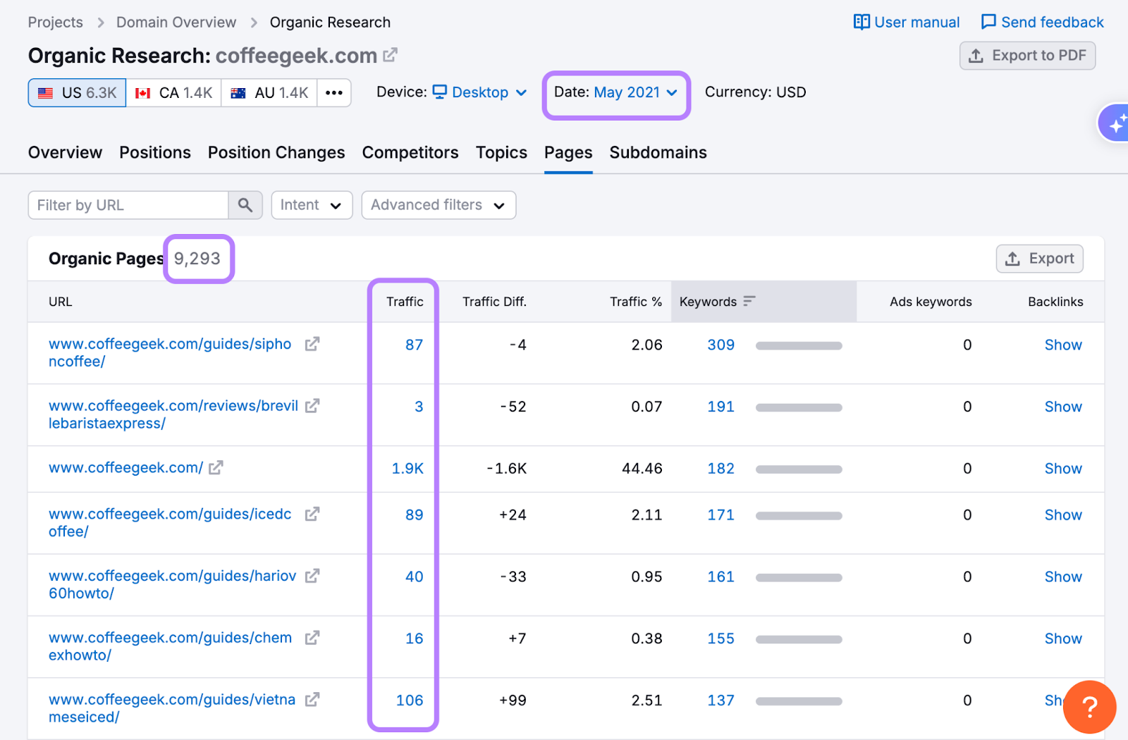 Analizar datos históricos en busca de pistas sobre la estrategia de la competencia