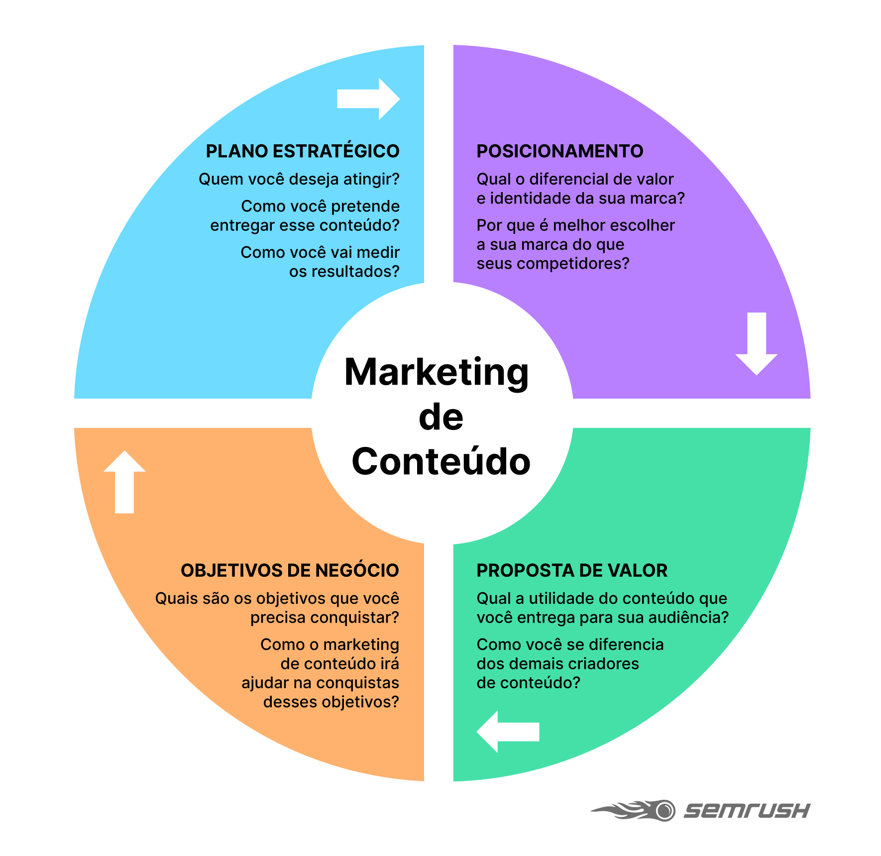 pontos chave do marketing de conteúdo