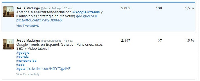 Estadísticas con y sin vídeo