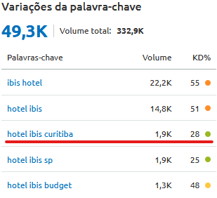 palavra-chave hotel ibis Curitiba