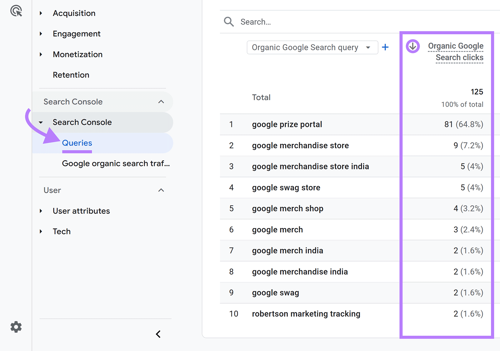 Arrow pointing to Queries report option, Organic Google Search clicks column, and its sort arrow highlighted