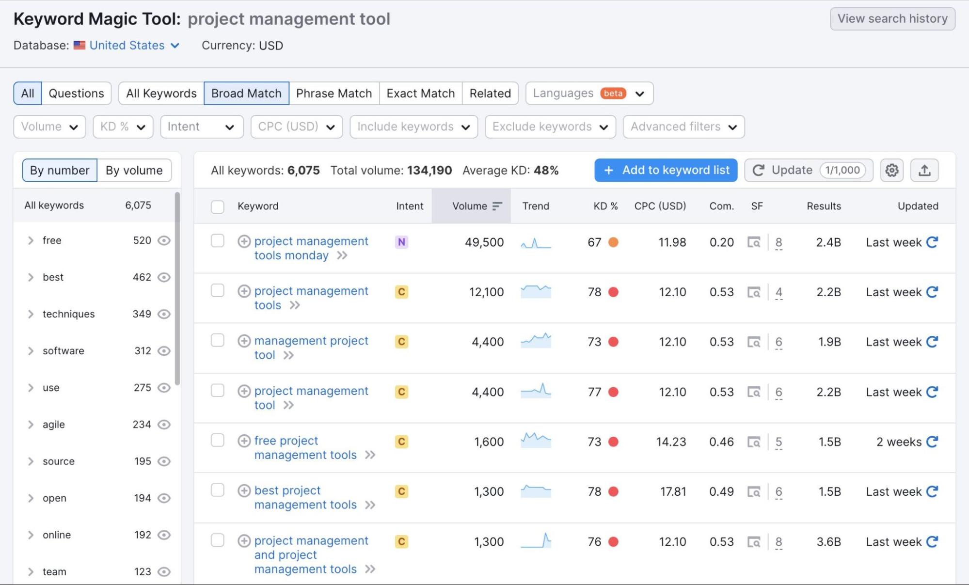 Lista de palabras clave relacionadas con "herramienta de gestión de proyectos"