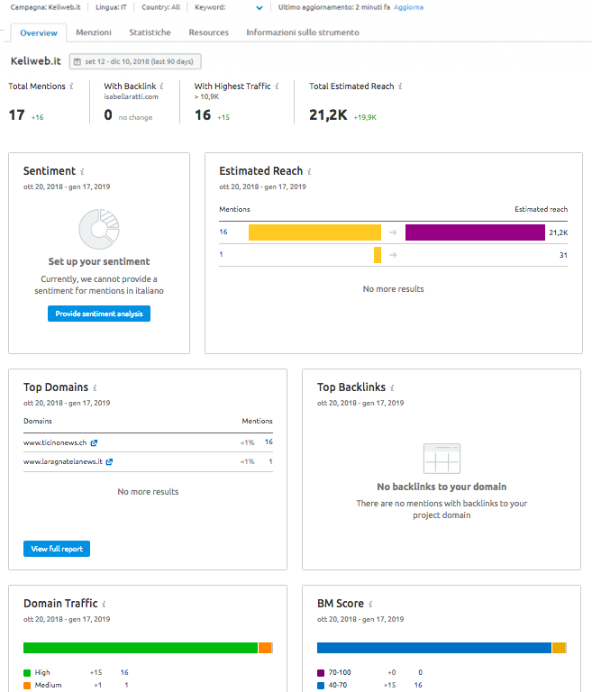 Come funziona brand monitoring di semrush