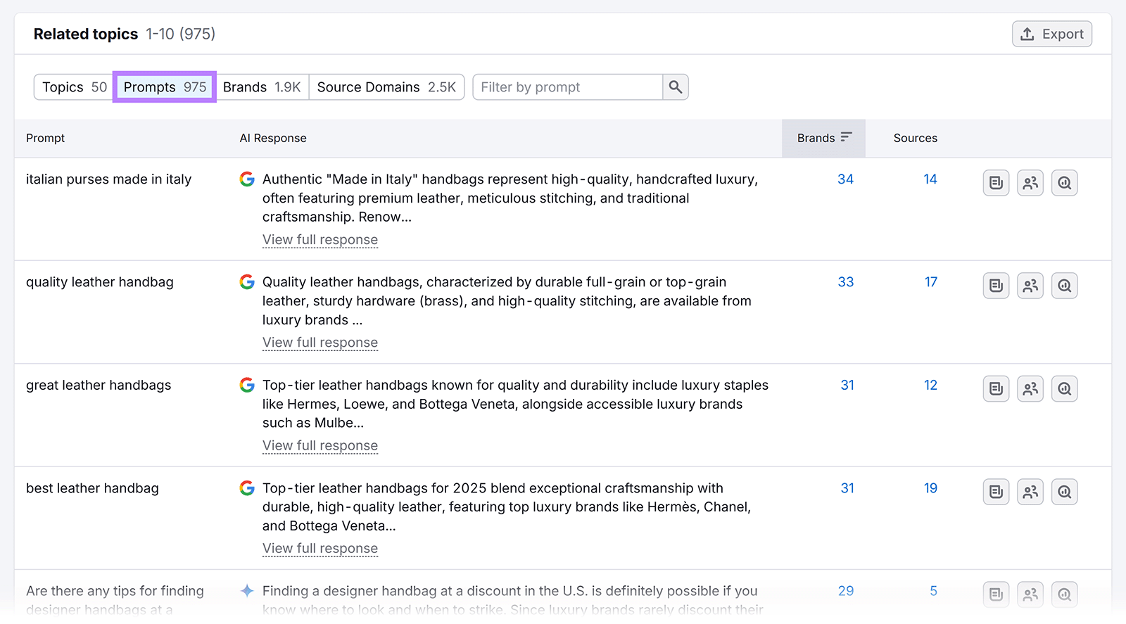 Semrush Prompt Research Related topics table filtered for Prompts showing Prompts, AI response, Brands, and Sources.