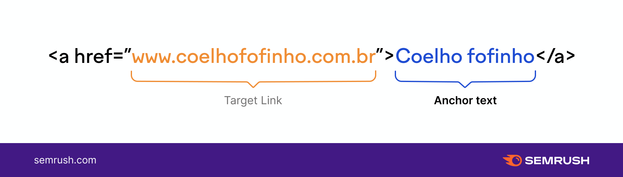 exemplo de código de texto âncora