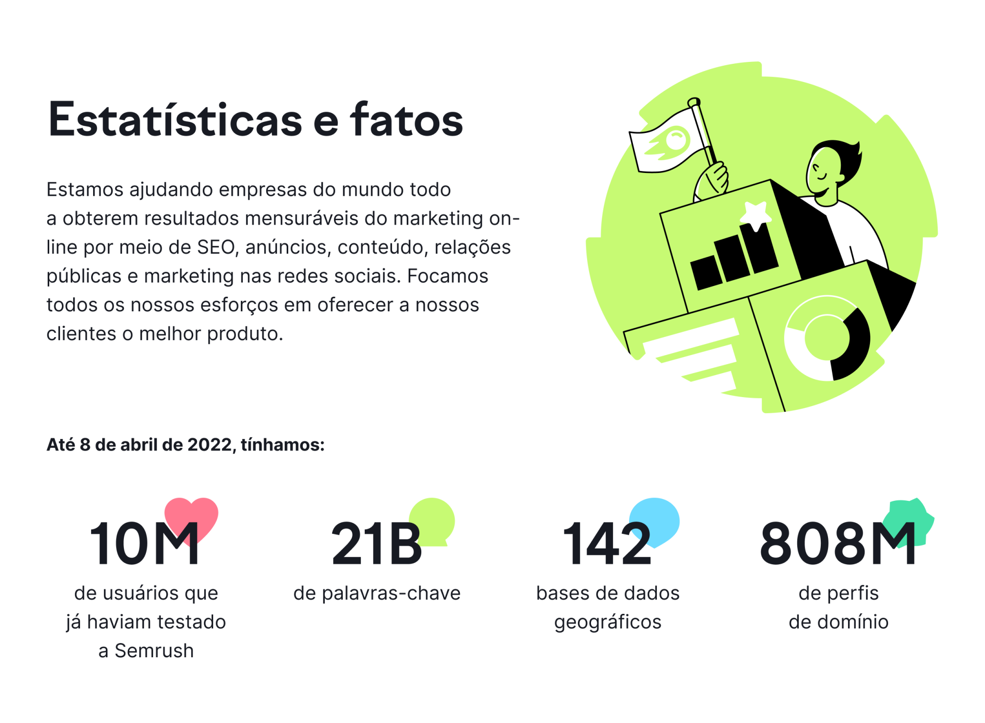 Semrush dados