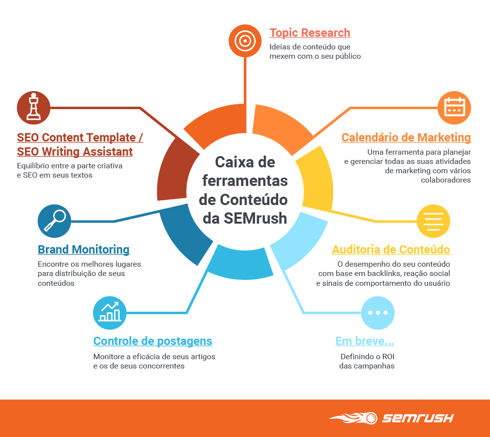 semrush-smi-reserch-infographic-br-03.png