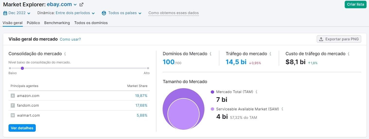 screenshot da ferramenta de market explorer da SEMRush