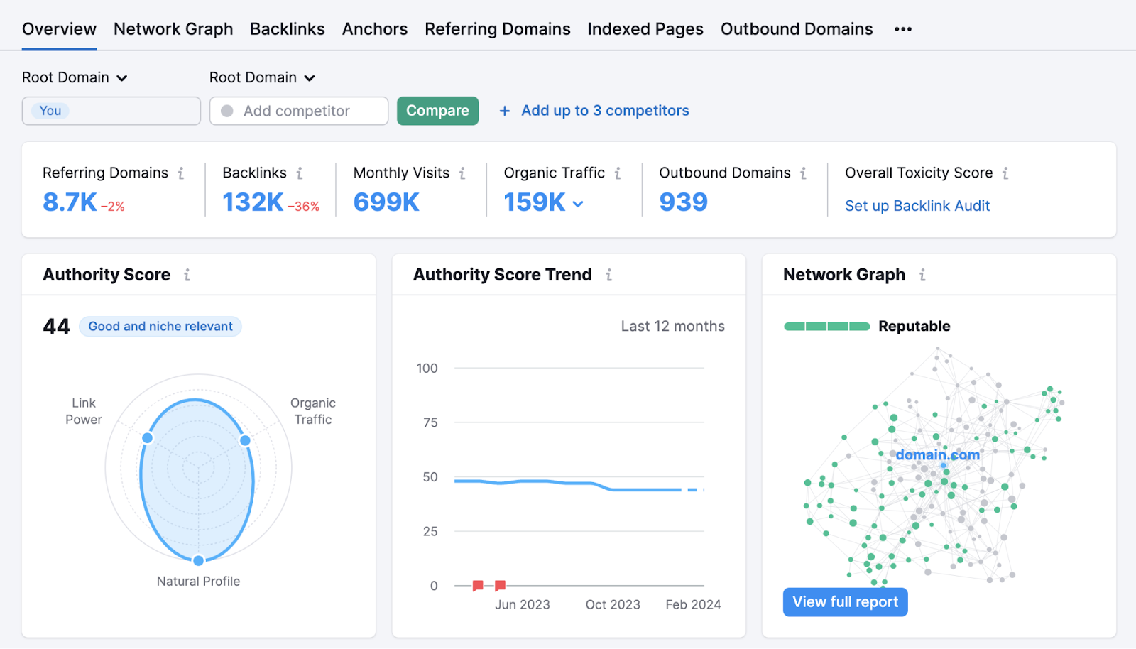 Une section d'un rapport "Vue d'ensemble" dans l'outil Backlinks