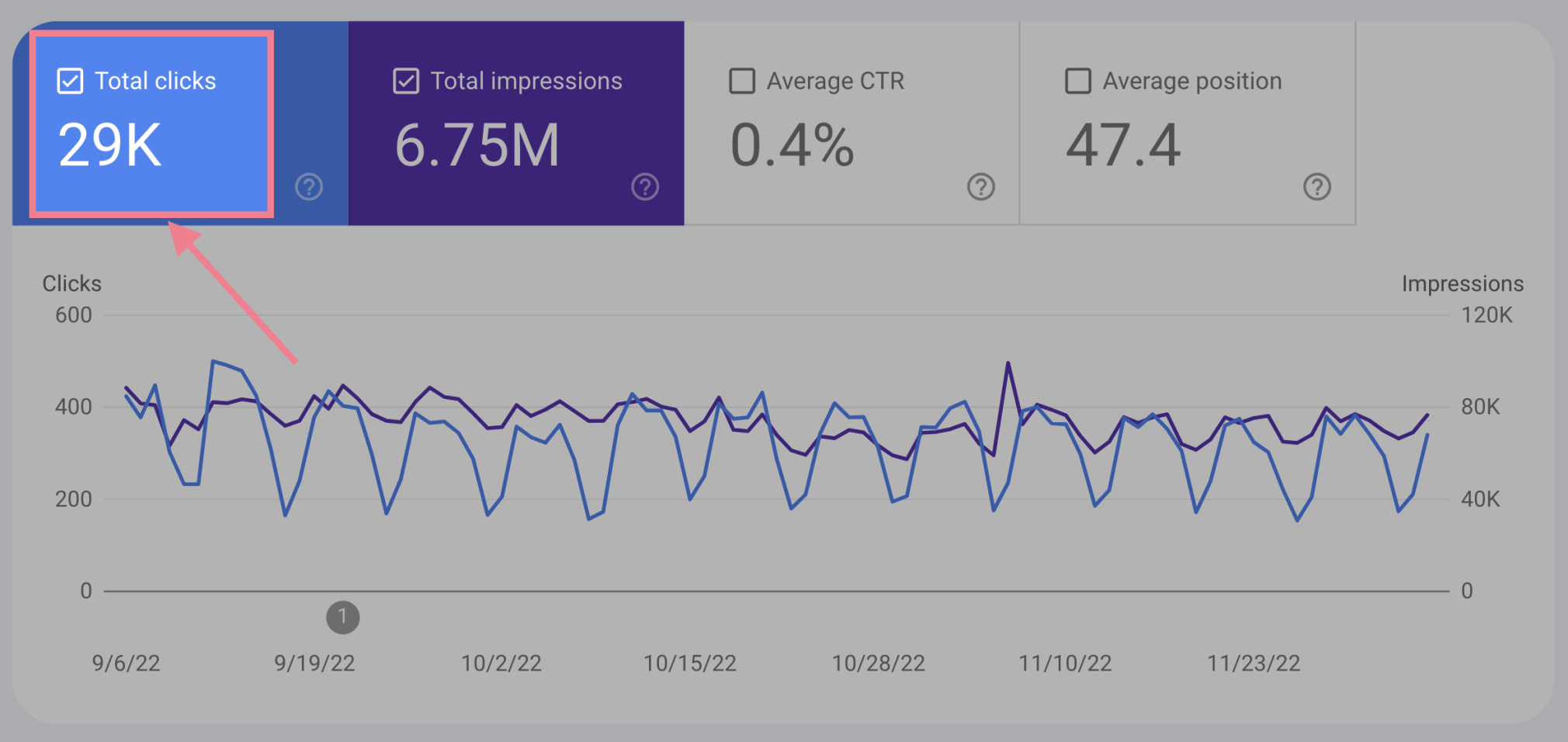 desempenho de cliques no google search console
