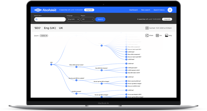 AlsoAsked: Visuelle Aufbereitung von Google-Nutzer-Fragen