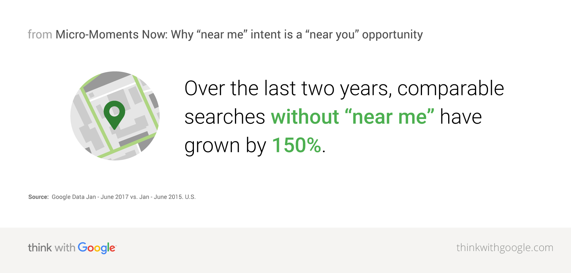 Over the last two years, comparable searches without "near me" have grown by 150%.