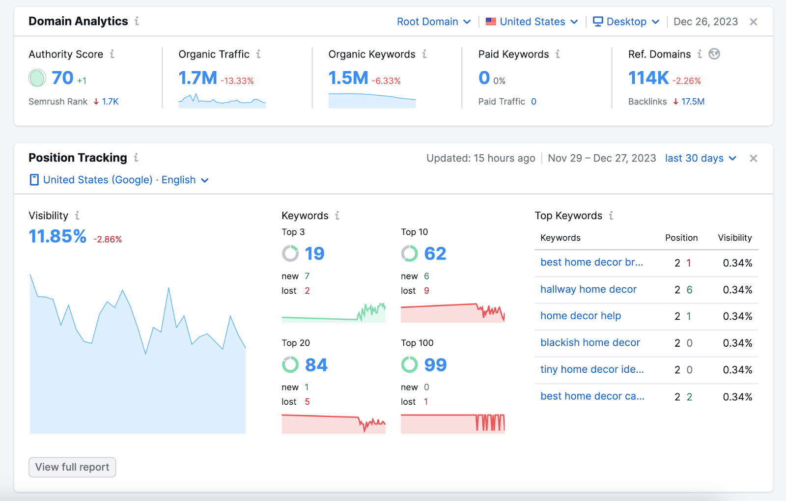 Il cruscotto SEO di Semrush