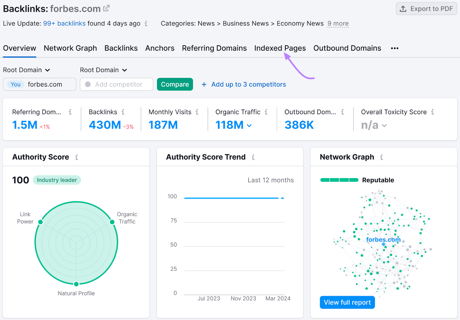 Backlinks Overview tab for Forbes.com.