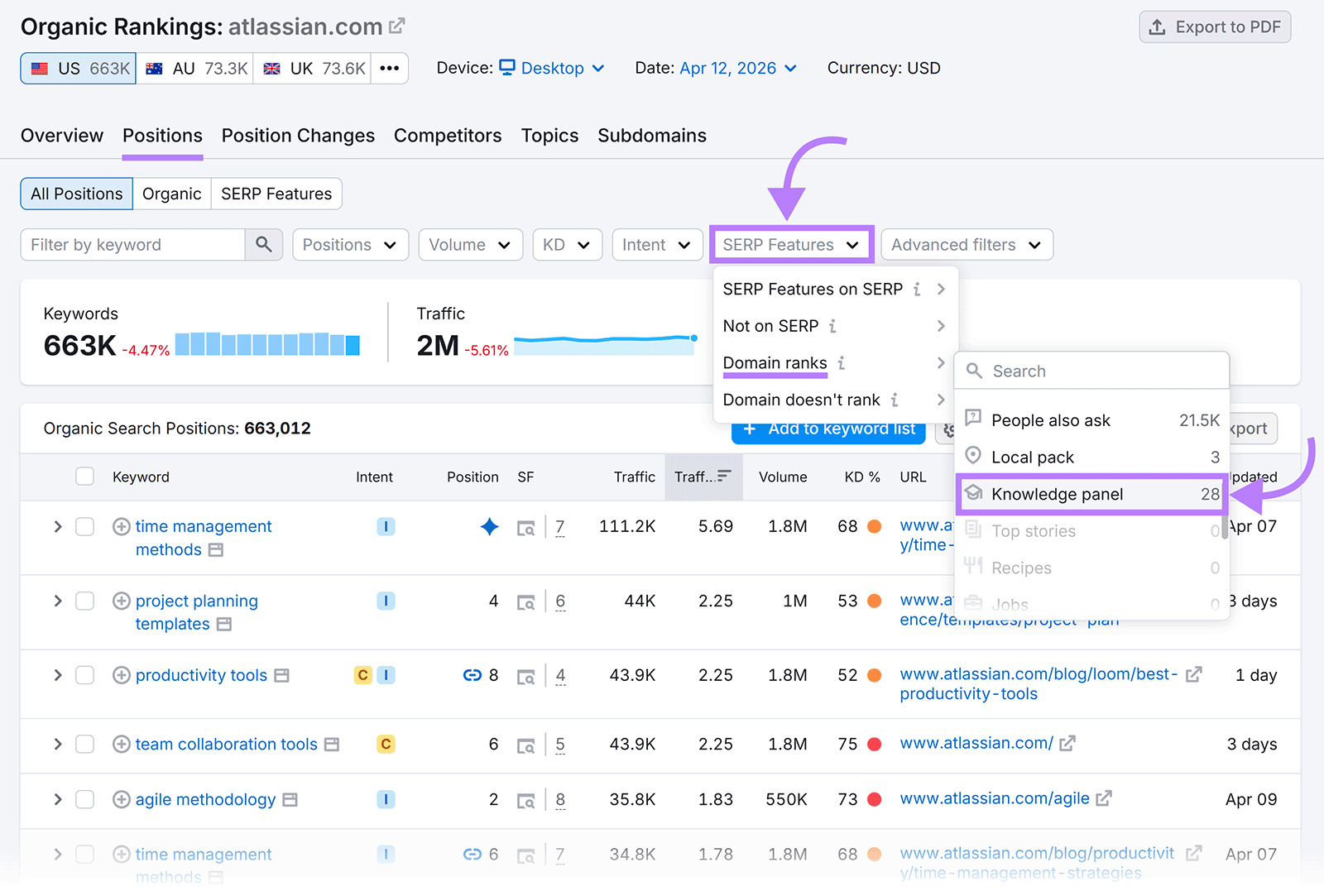 Semrush Organic Rankings report with SERP Features filter dropdown highlighting “Knowledge panel” option