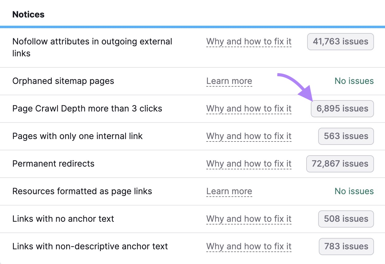 „Page Crawl Depth more than 3 clicks“ bei Site Audit mit „6.895 issues“ angeklickt