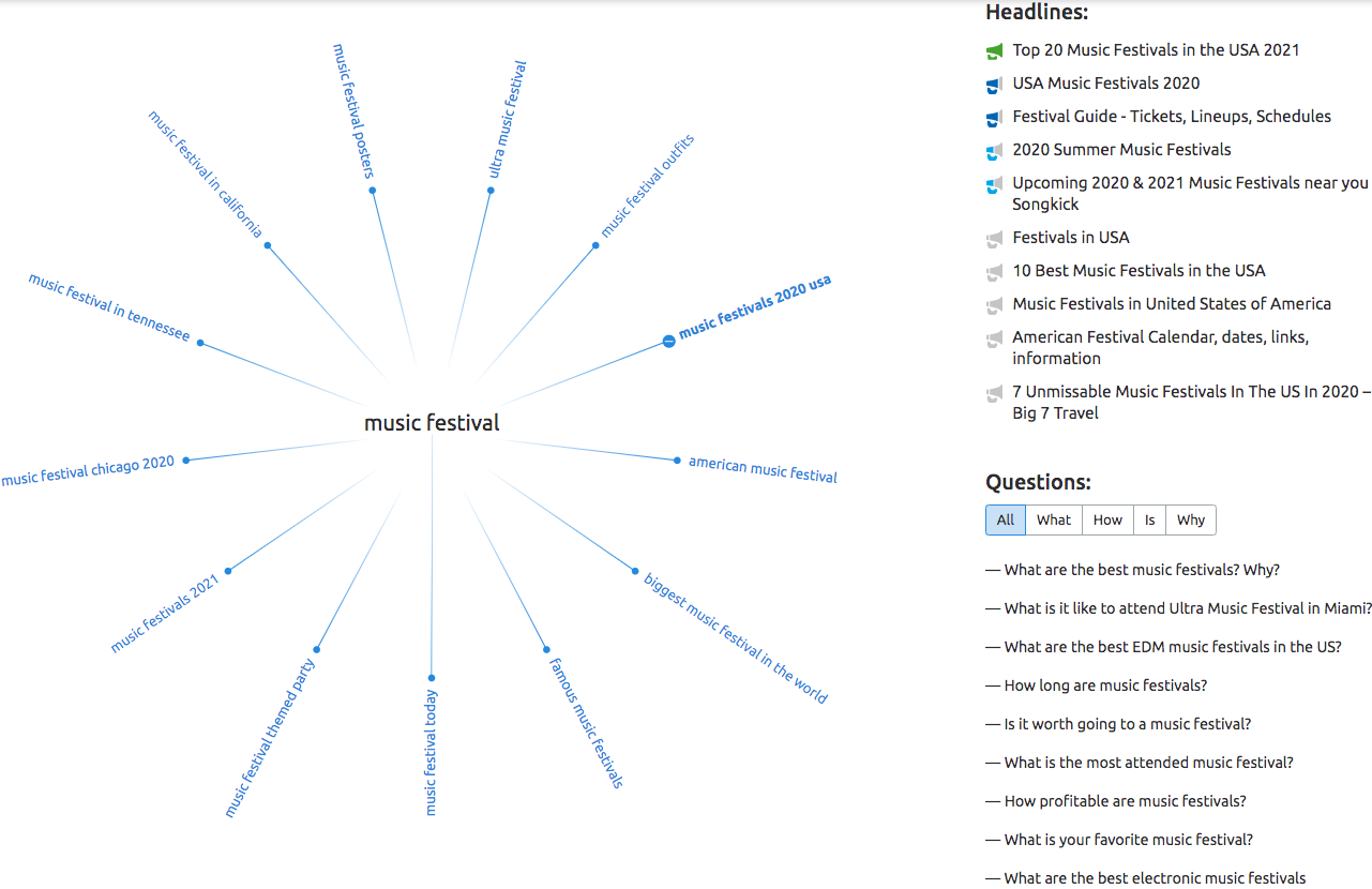 como encontrar sugestões de perguntas Topic Research