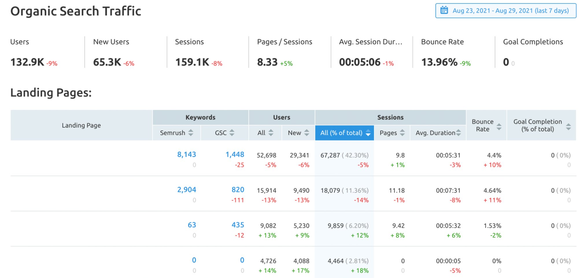 google analytics sessions