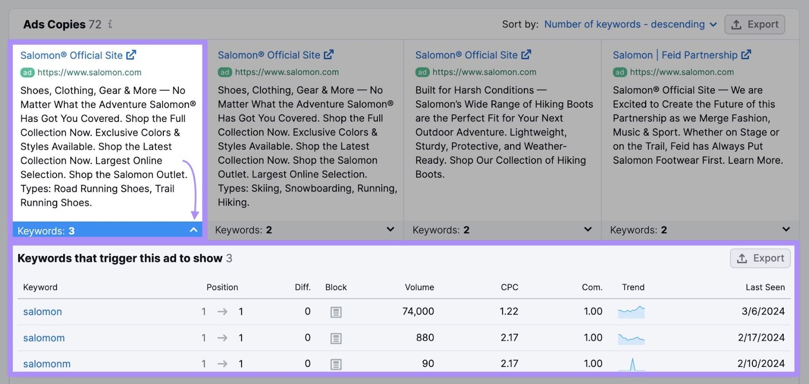 una lista de palabras clave que hacen que se muestre el anuncio seleccionado