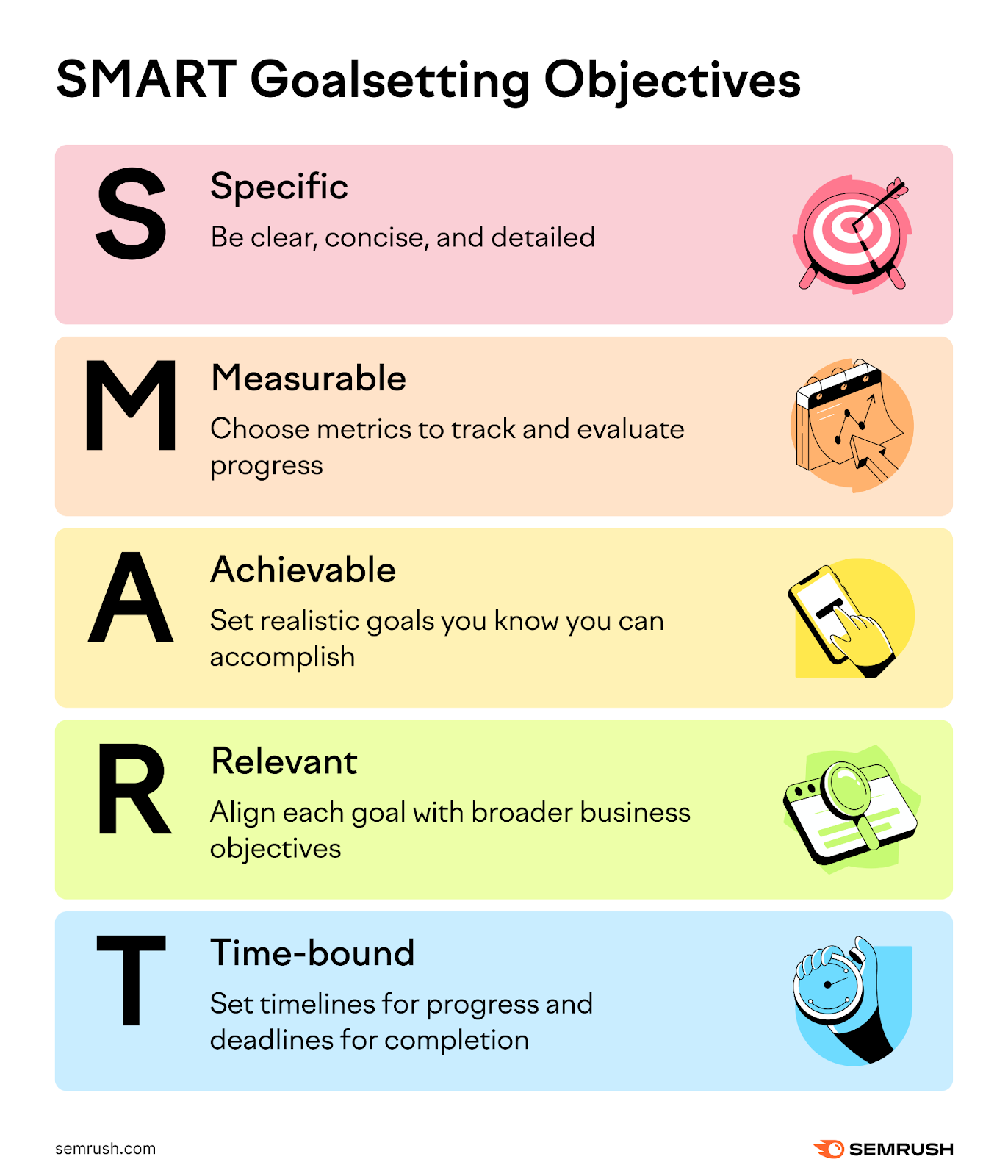 Objetivos SMART para la definición de objetivos
