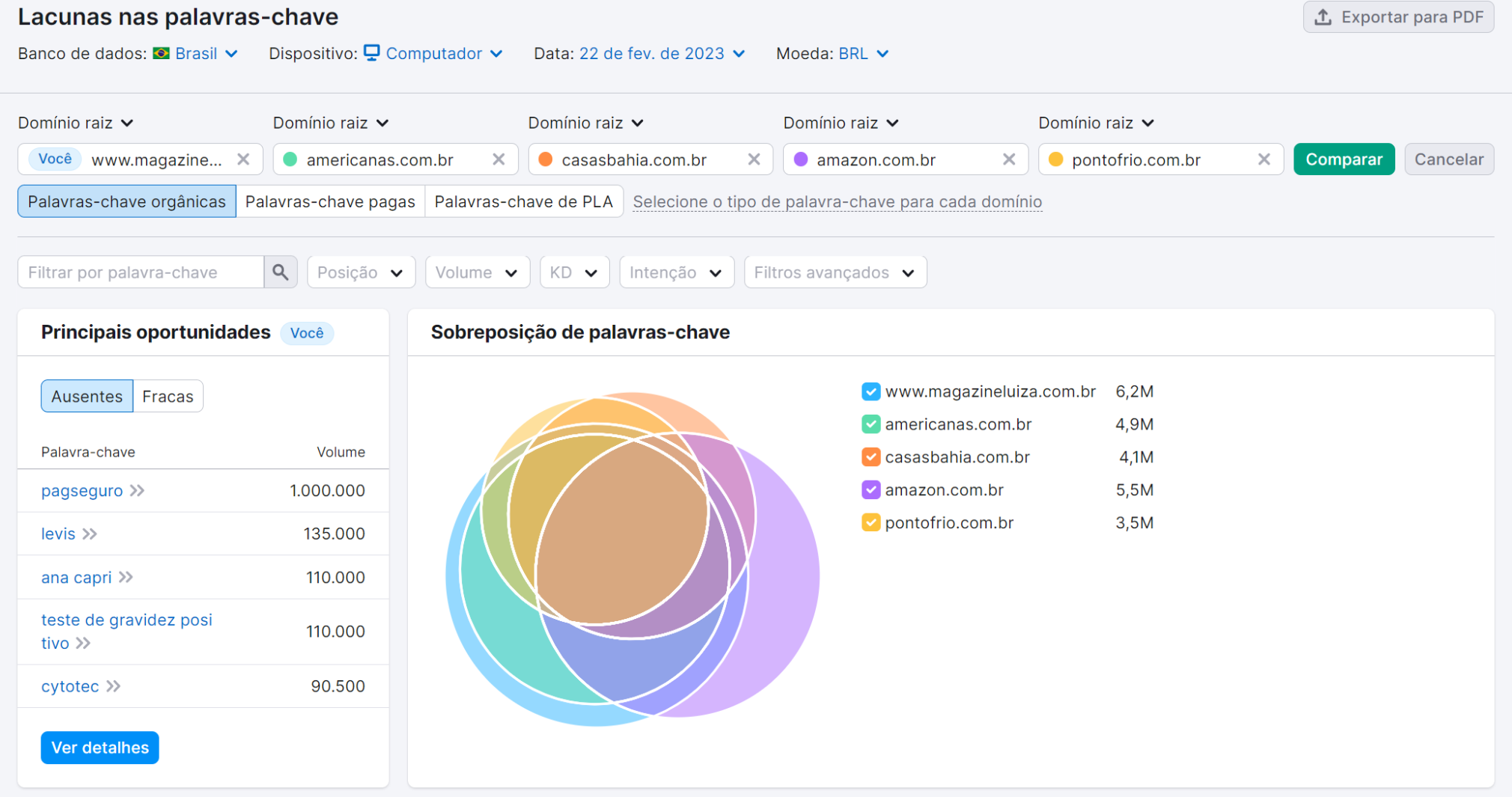 resultados na ferramenta lacunas nas palavras-chave