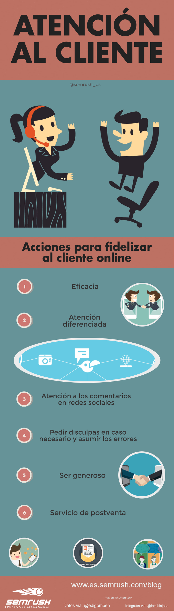 6 Acciones para fidelizar al cliente online