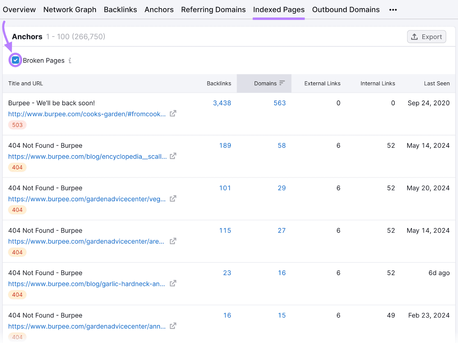 Semrush Backlinks' "Indexed Pages" tab showing a list of broken pages when the "Broken Pages" checkbox is checked