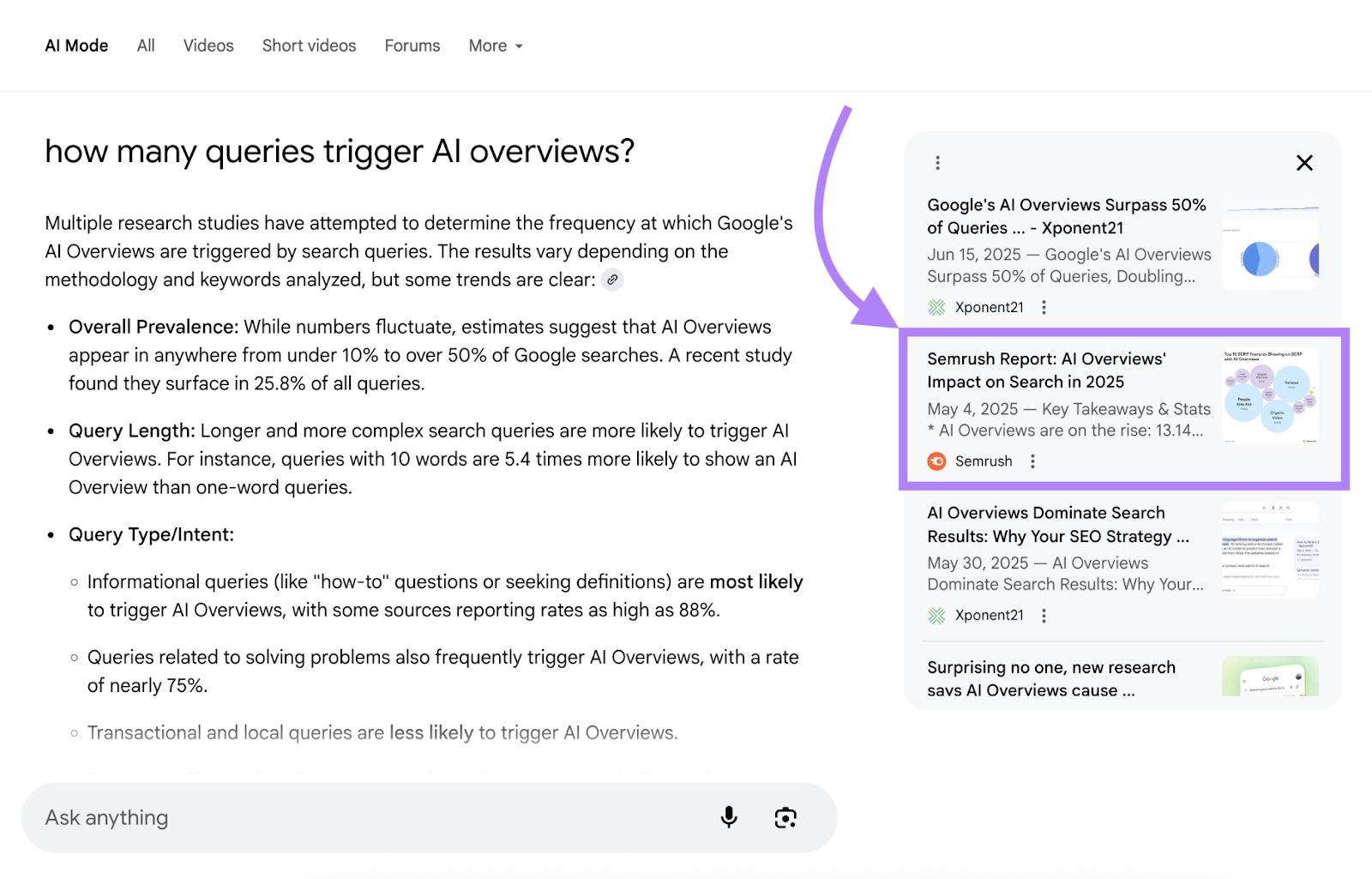 Semrush の調査は、Google AI モードの応答に引用として表示されます。
