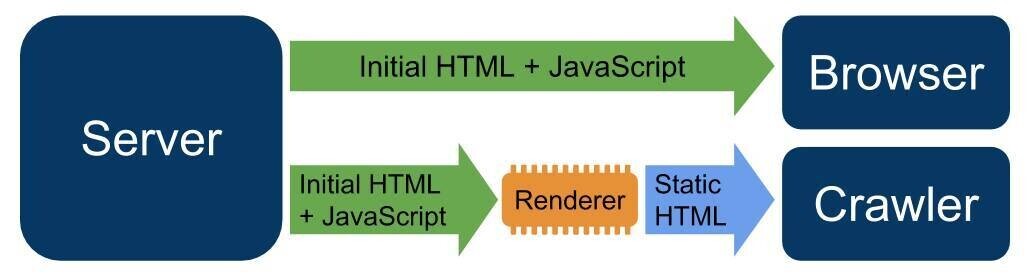 ¿Cómo se estructura Angular?