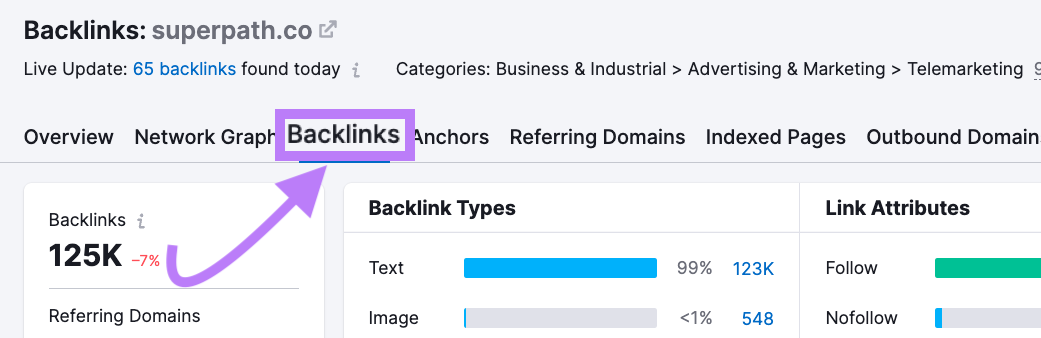 Pestaña "Backlinks" seleccionada en el menú