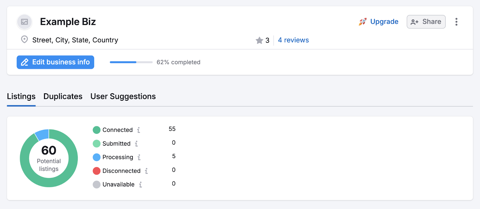 リスティング管理ダッシュボードには、ビジネス情報とリスティングのステータスが表示されます。