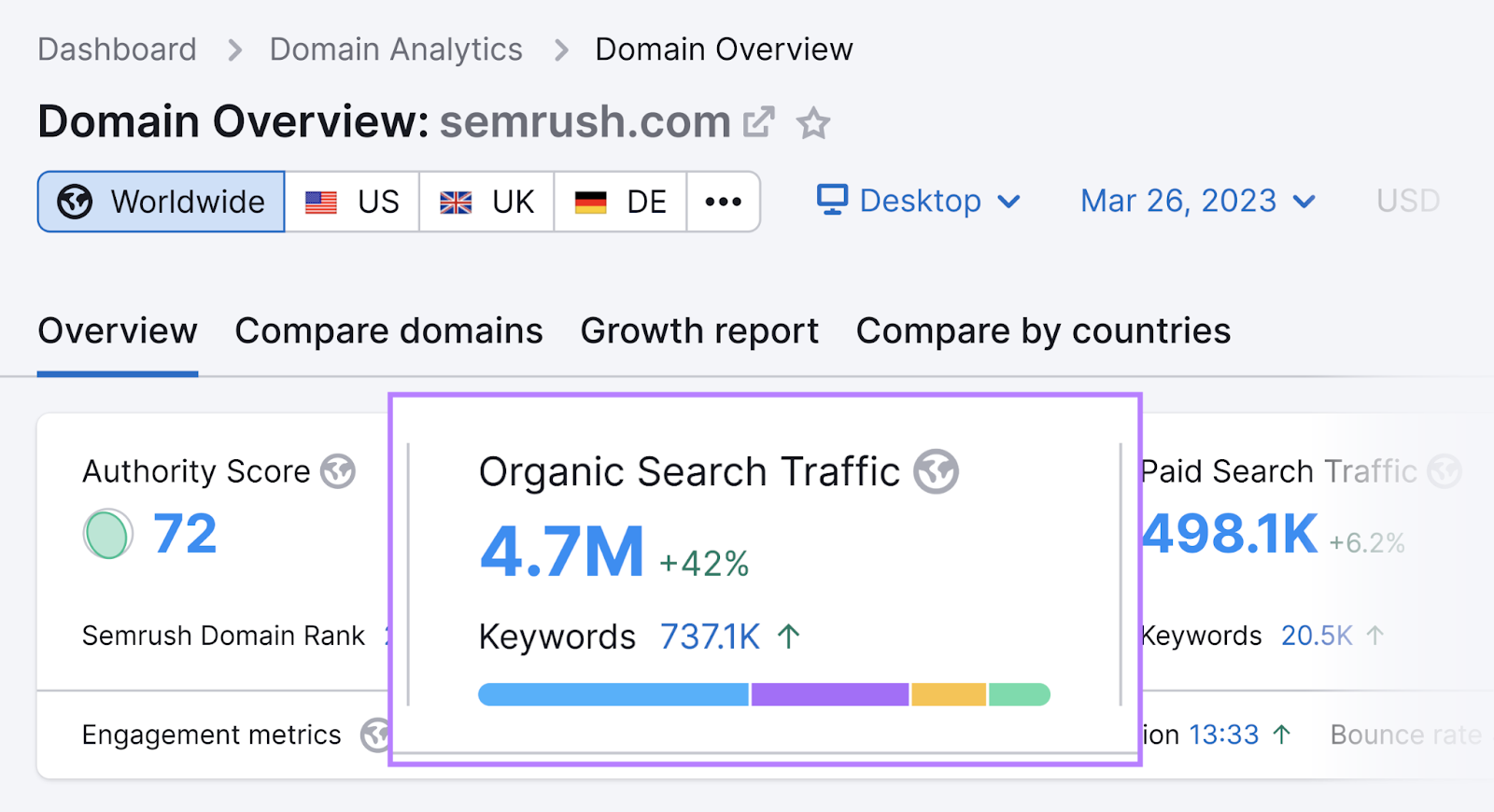 Domain Overview tool shows 4.7M in organic search traffic metric for sr01.amztoolslab.com