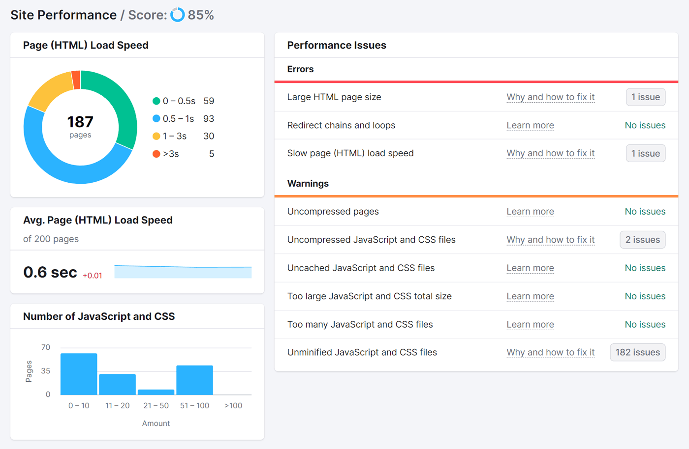 Informe "Rendimiento del sitio" en la herramienta Auditoría del sitio
