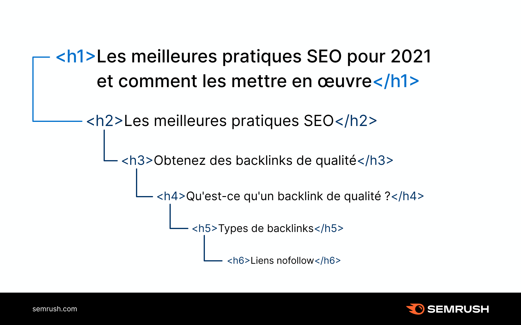 Titre H1 Les meilleures pratiques SEO