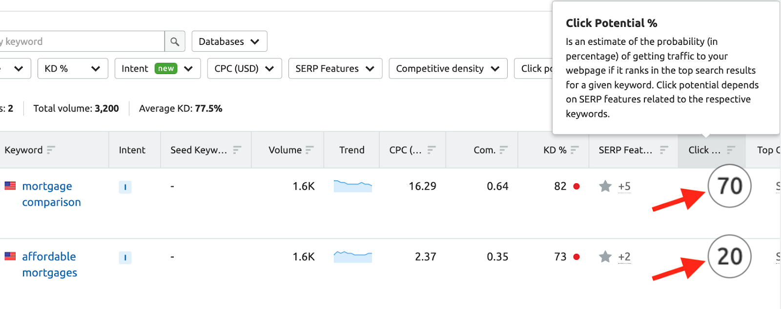Potencial de clique no Keyword Strategy Builder