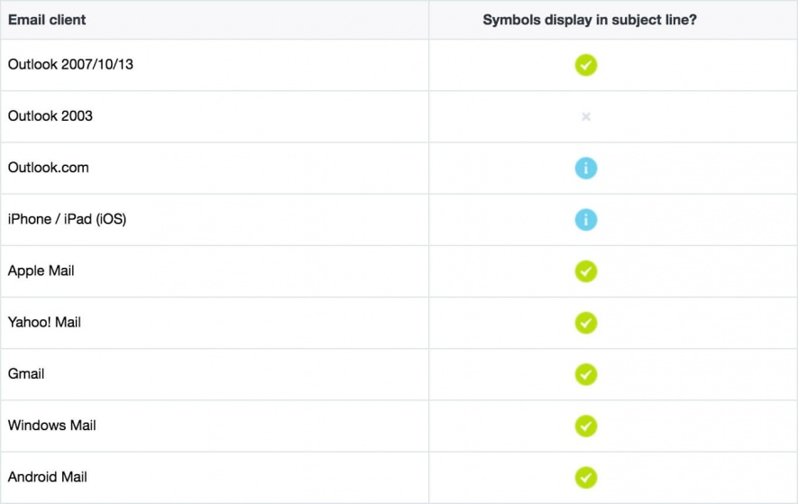 Cómo utilizar emojis - Vista correo