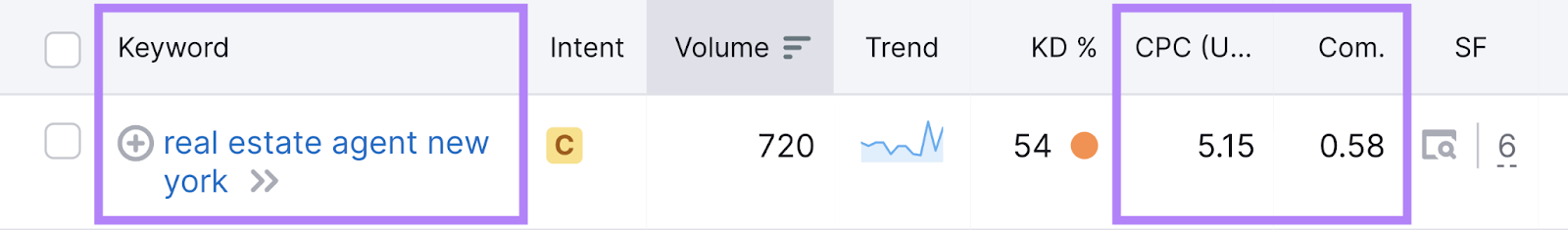 Datos de CPC y densidad competitiva para "agente inmobiliario Nueva York"