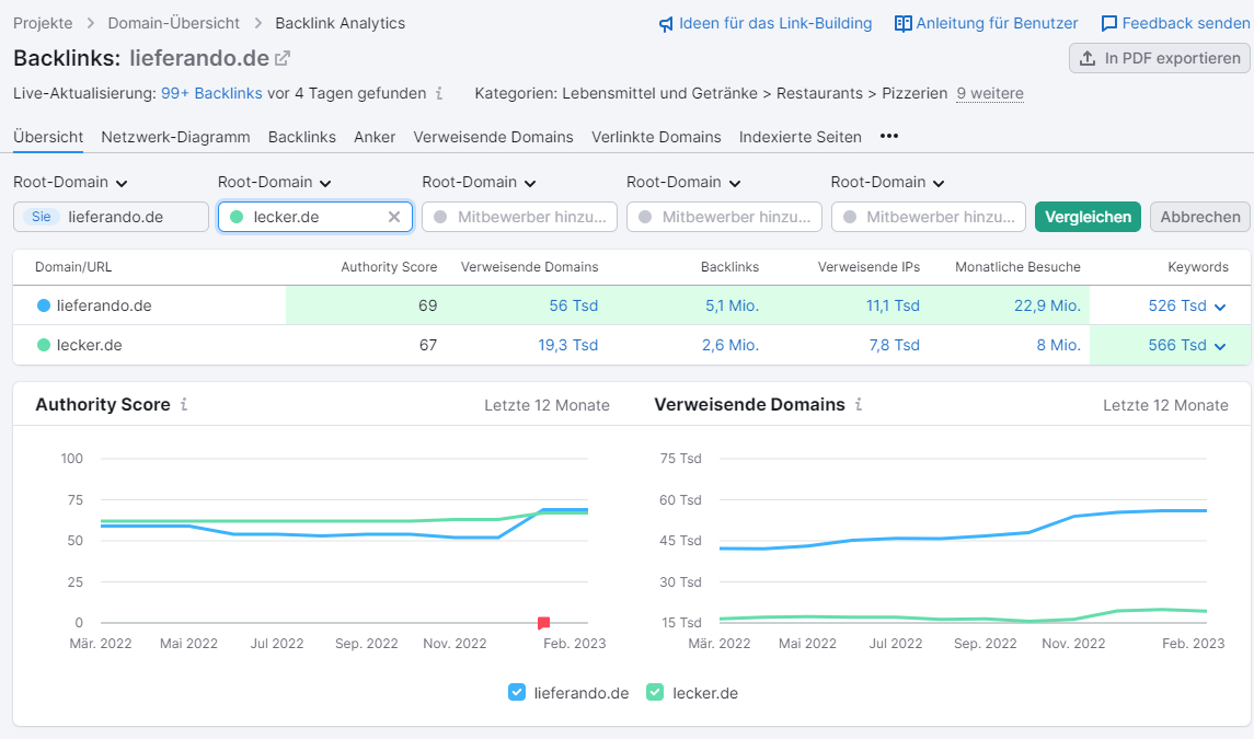 Domain-Vergleich in Backlink-Analytics