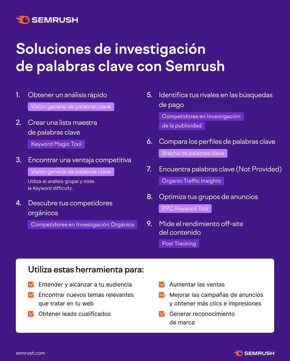 Keyword-Research-Solutions%E2%80%A8on-Semrush-ES.png