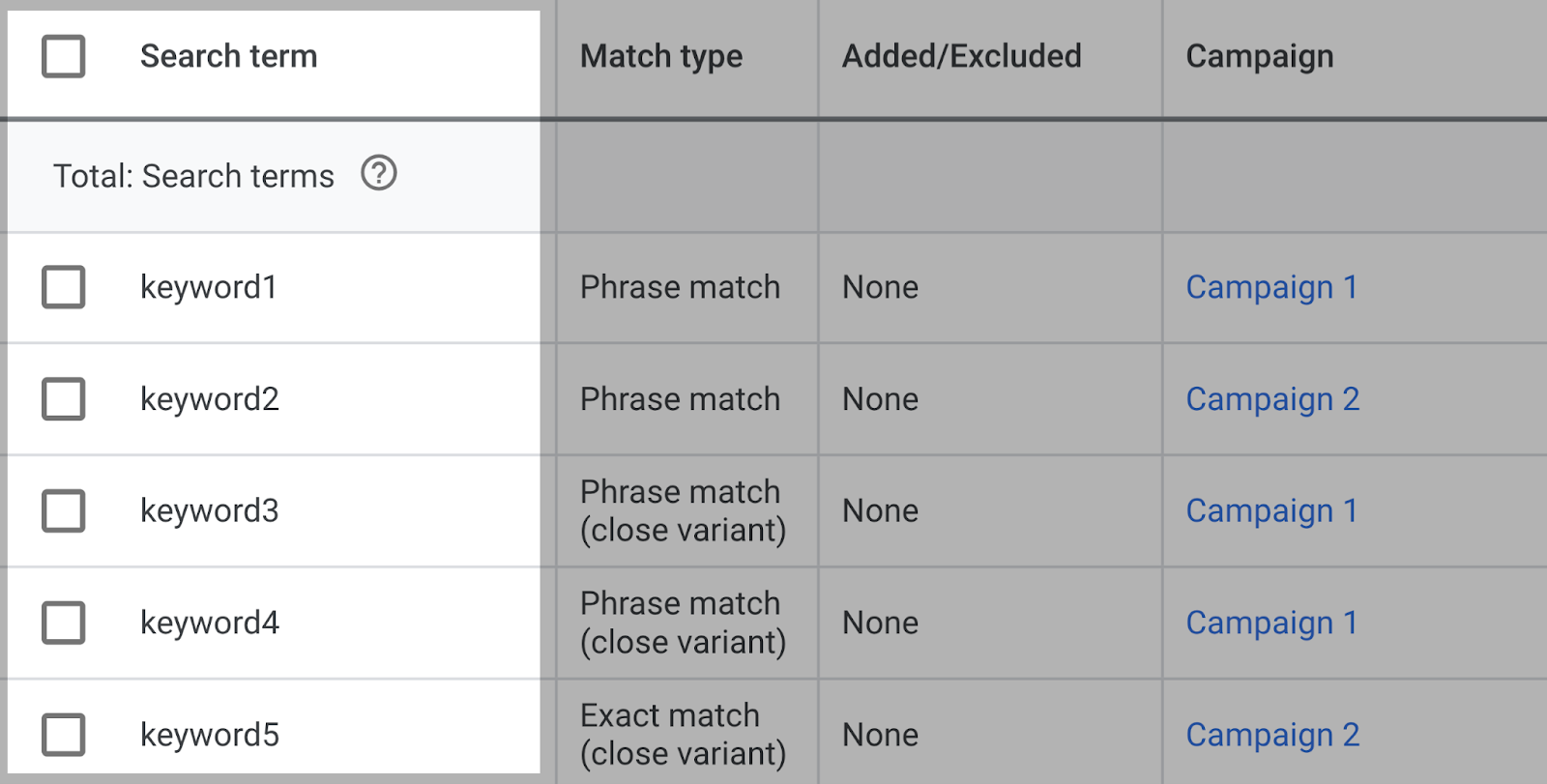 exemplo de uma lista de palavras-chave que acionam seus anúncios no Google Ads