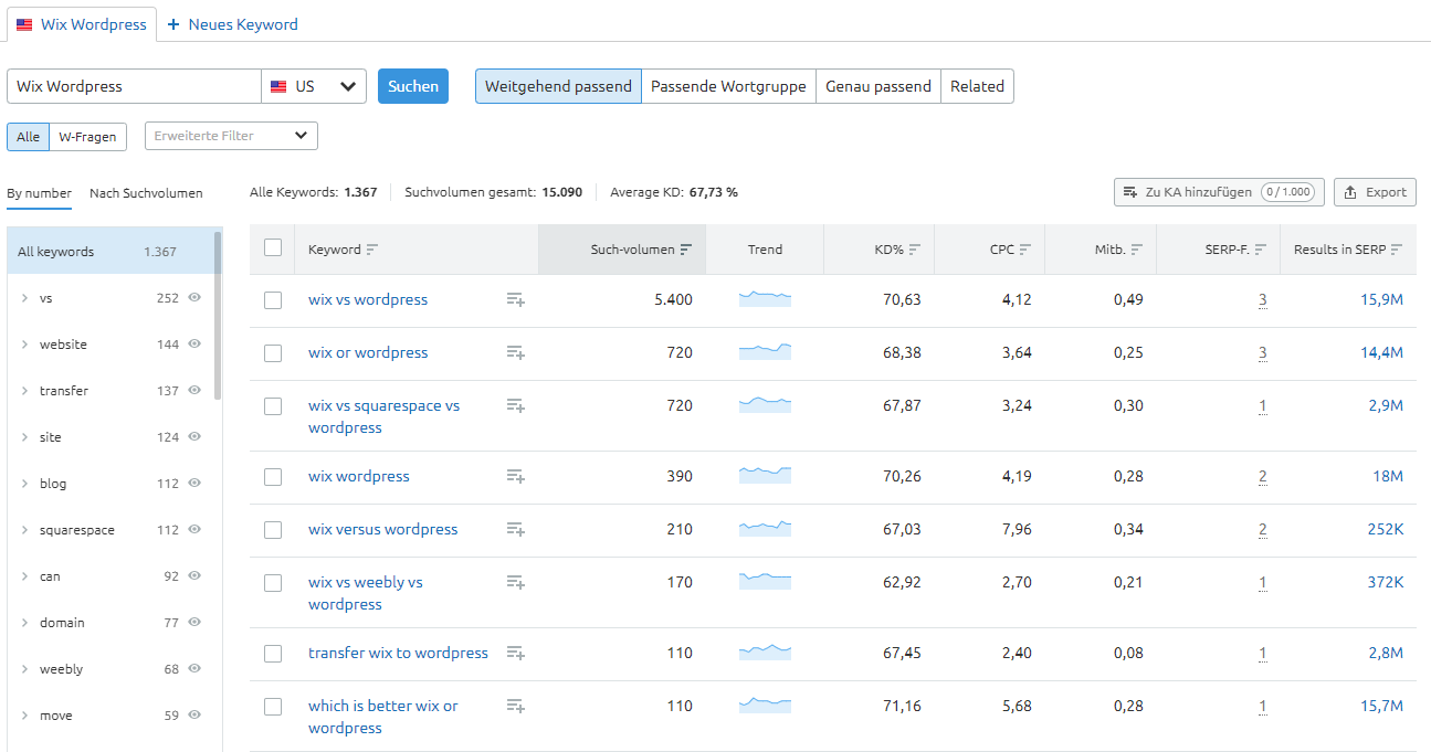 Keyword-Recherche mit SEMrush